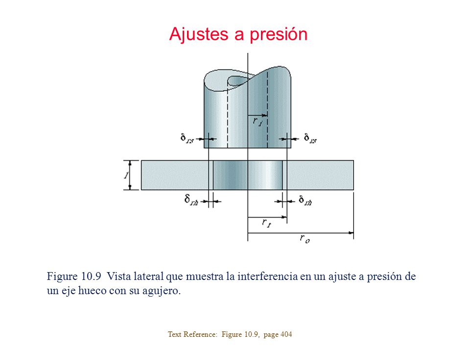 Ajustes a presión Figure 10.9 Vista lateral que muestra la interferencia en un ajuste a presión de un eje hueco con su agujero.