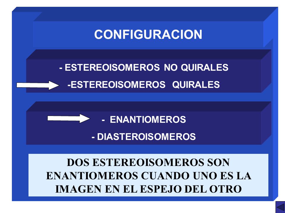 CONFIGURACION - ESTEREOISOMEROS NO QUIRALES -ESTEREOISOMEROS QUIRALES. - ENANTIOMEROS - DIASTEROISOMEROS.