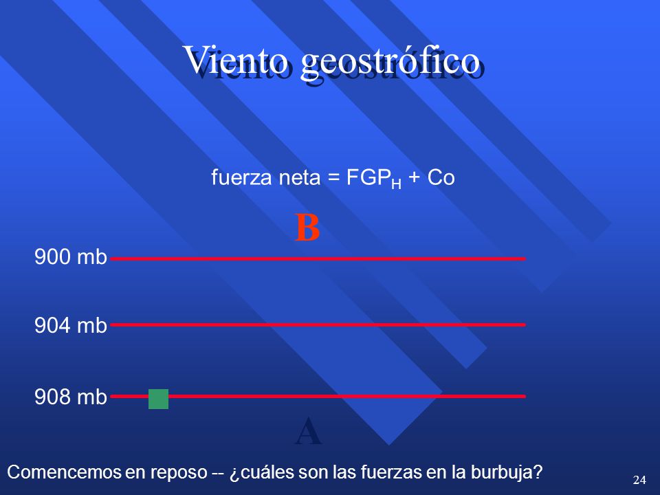 Viento geostrófico B A fuerza neta = FGPH + Co 900 mb 904 mb 908 mb