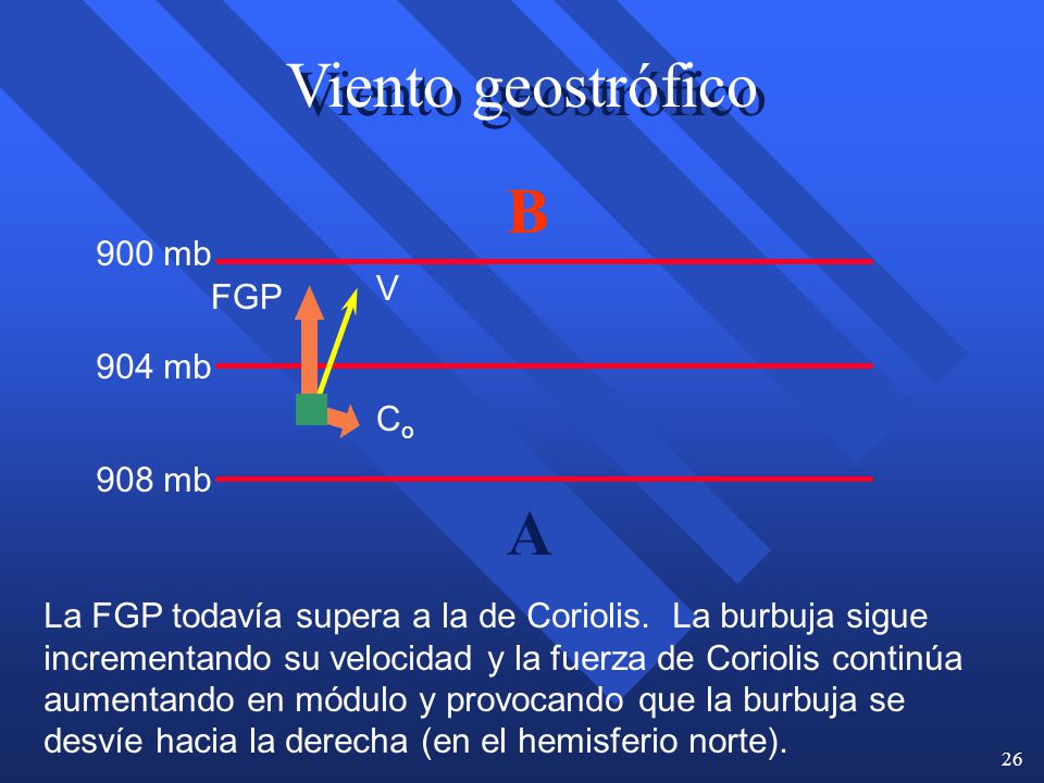 Viento geostrófico B A 900 mb V FGP 904 mb Co 908 mb
