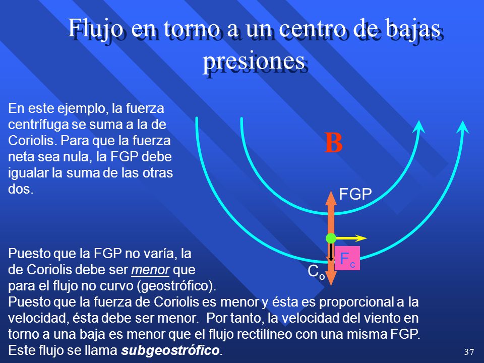 Flujo en torno a un centro de bajas presiones