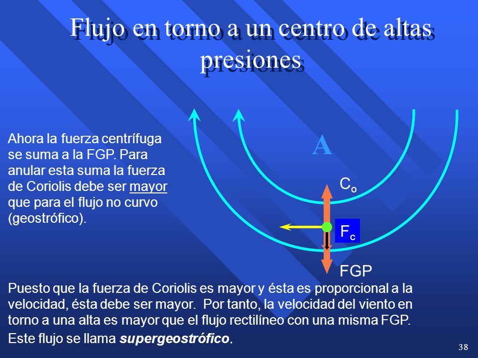 Flujo en torno a un centro de altas presiones