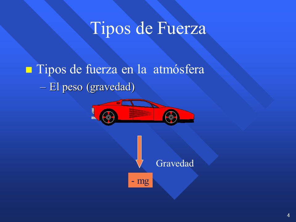 Tipos de Fuerza Tipos de fuerza en la atmósfera El peso (gravedad)