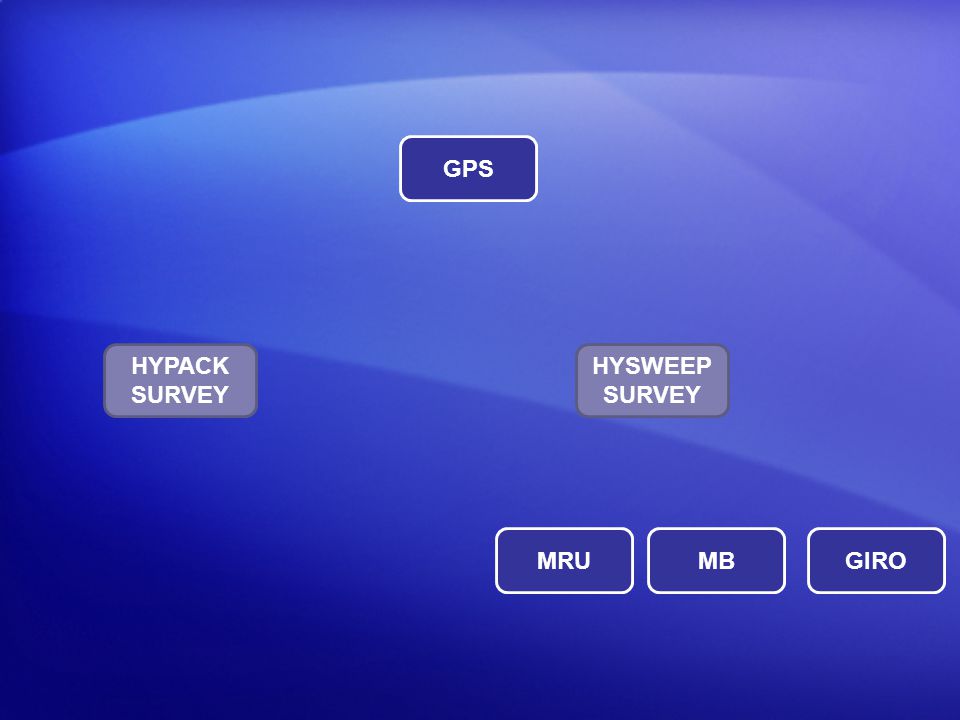 GPS Pos HYPACK SURVEY HYSWEEP SURVEY MRU MB GIRO HDG HPR MB