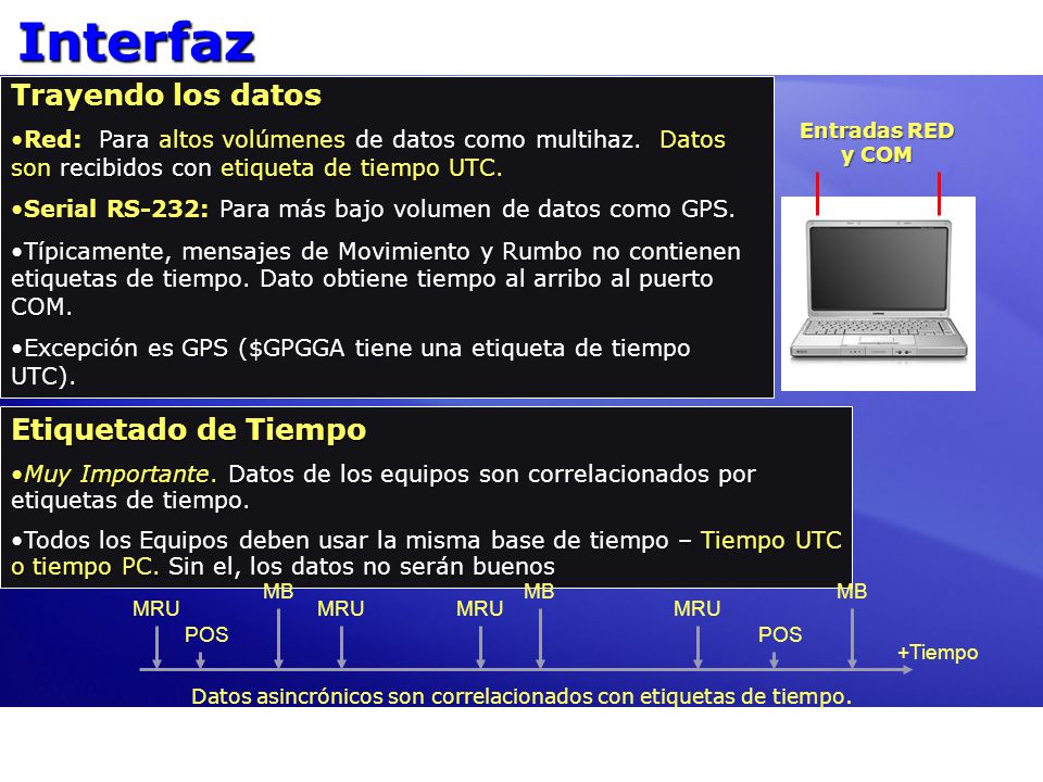 Datos asincrónicos son correlacionados con etiquetas de tiempo.