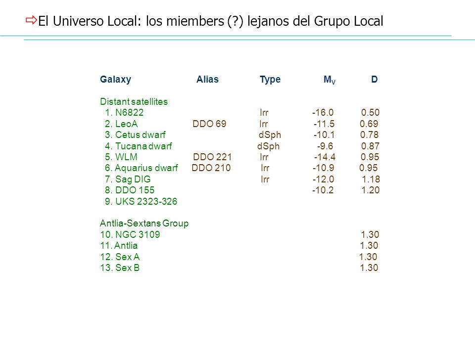 El Universo Local: los miembers ( ) lejanos del Grupo Local
