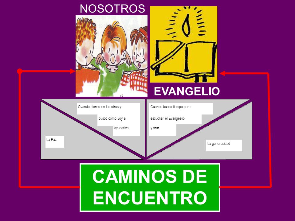 CAMINOS DE ENCUENTRO NOSOTROS EVANGELIO Cuando pienso en los otros y
