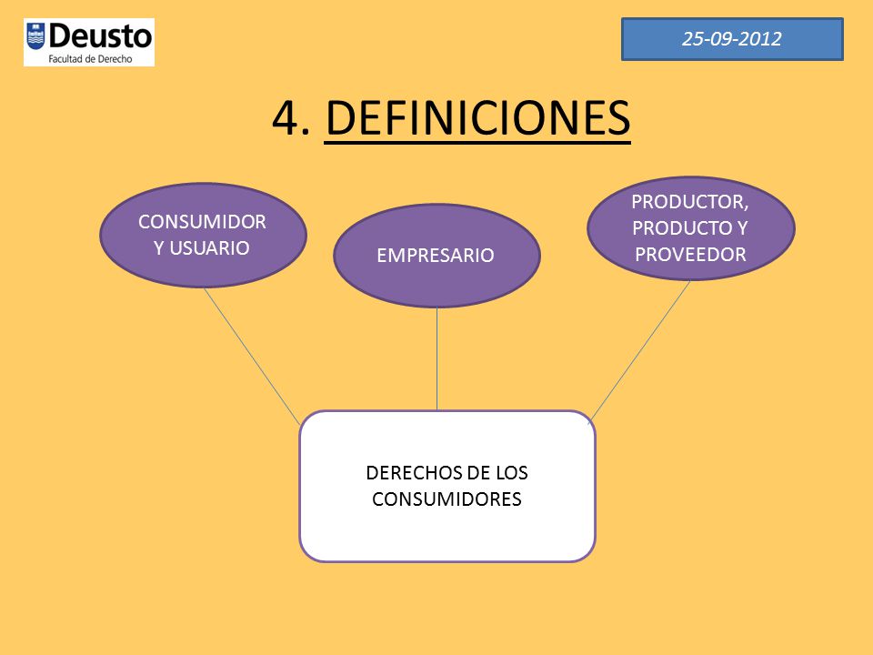 PRODUCTOR, PRODUCTO Y PROVEEDOR CONSUMIDOR Y USUARIO EMPRESARIO