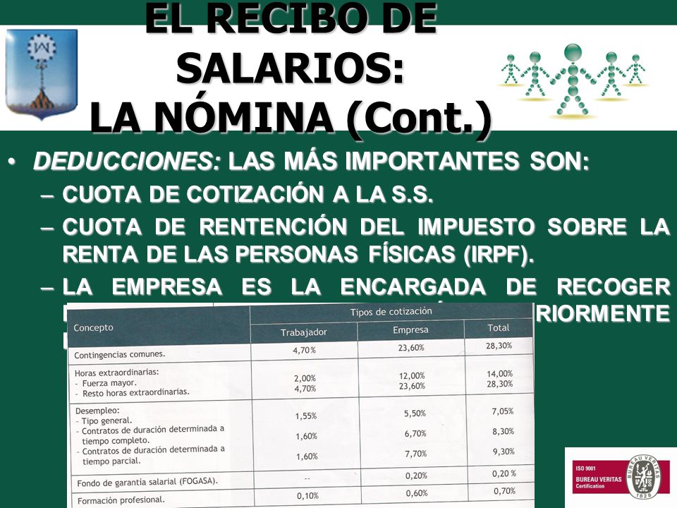 EL RECIBO DE SALARIOS: LA NÓMINA (Cont.)