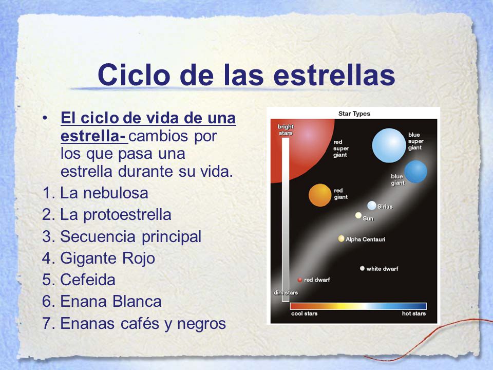 Ciclo de las estrellas El ciclo de vida de una estrella- cambios por los que pasa una estrella durante su vida.
