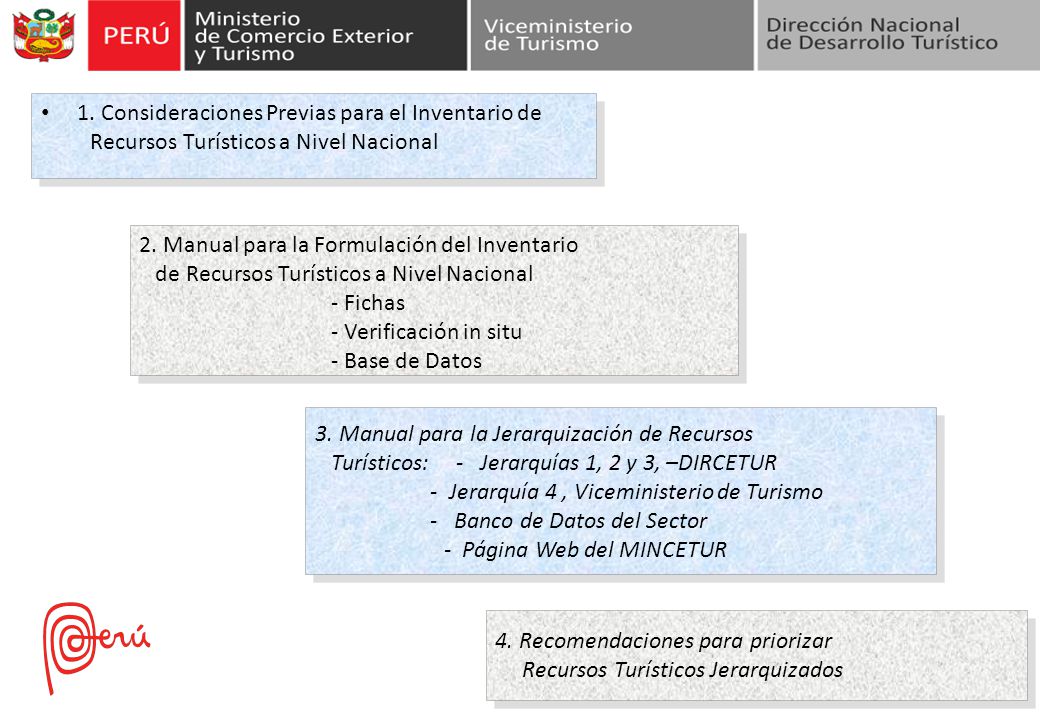 1. Consideraciones Previas para el Inventario de