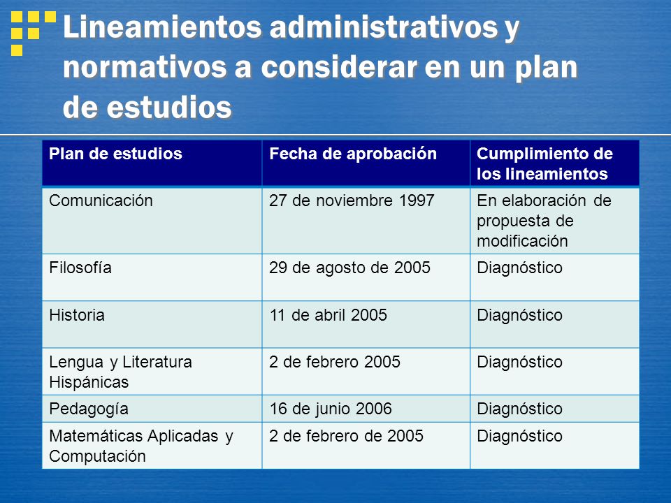 Lineamientos administrativos y normativos a considerar en un plan de estudios