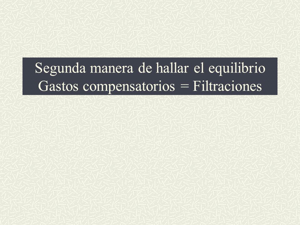 Segunda manera de hallar el equilibrio Gastos compensatorios = Filtraciones