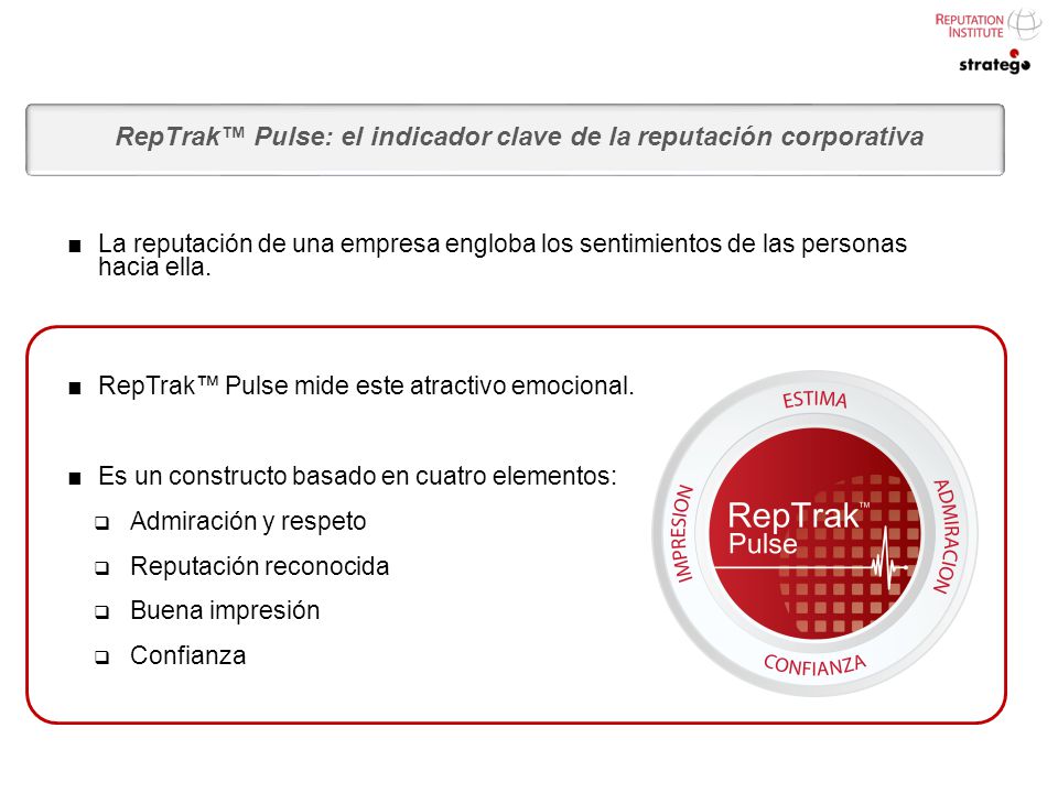RepTrak™ Pulse: el indicador clave de la reputación corporativa