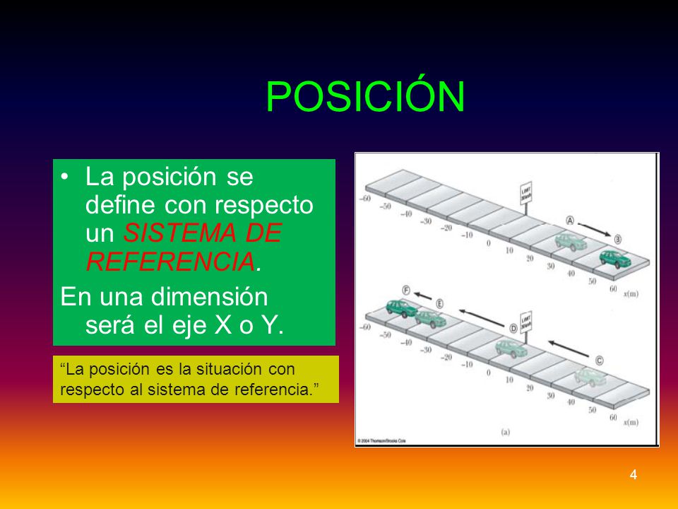 POSICIÓN La posición se define con respecto un SISTEMA DE REFERENCIA.