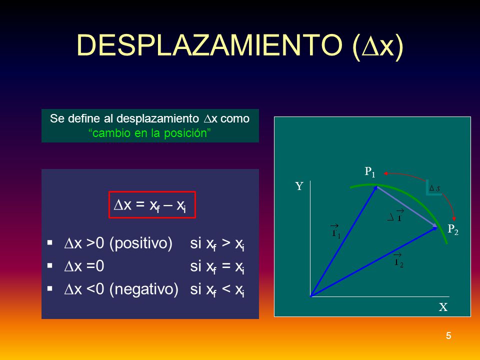 Se define al desplazamiento Dx como cambio en la posición