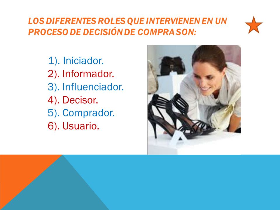 Los diferentes roles que intervienen en un proceso de decisión de compra son: