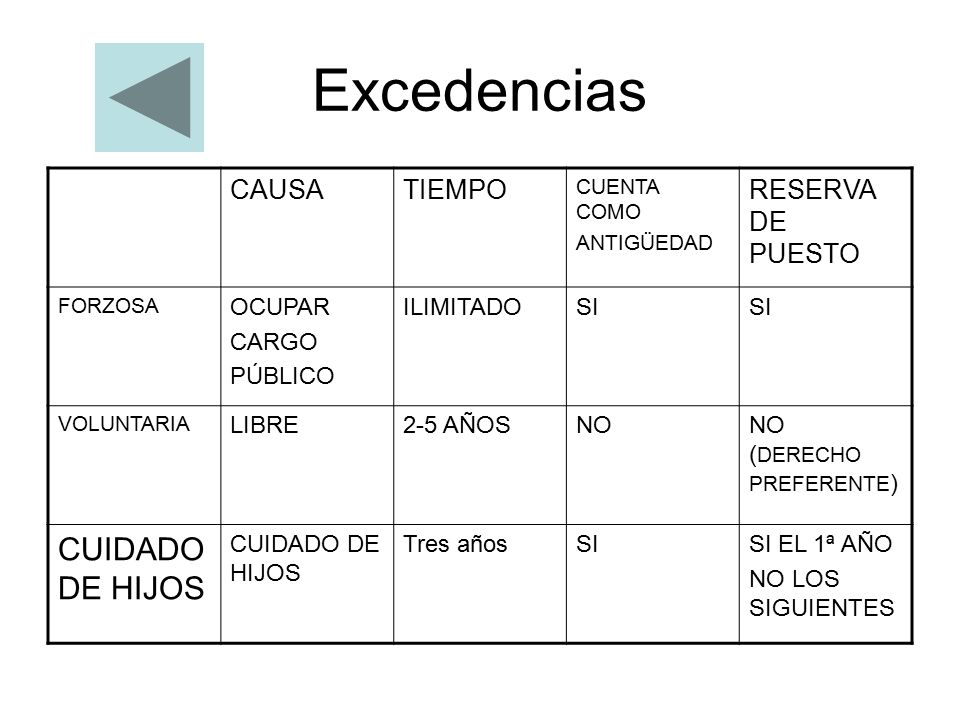 Excedencias CUIDADO DE HIJOS CAUSA TIEMPO RESERVA DE PUESTO OCUPAR
