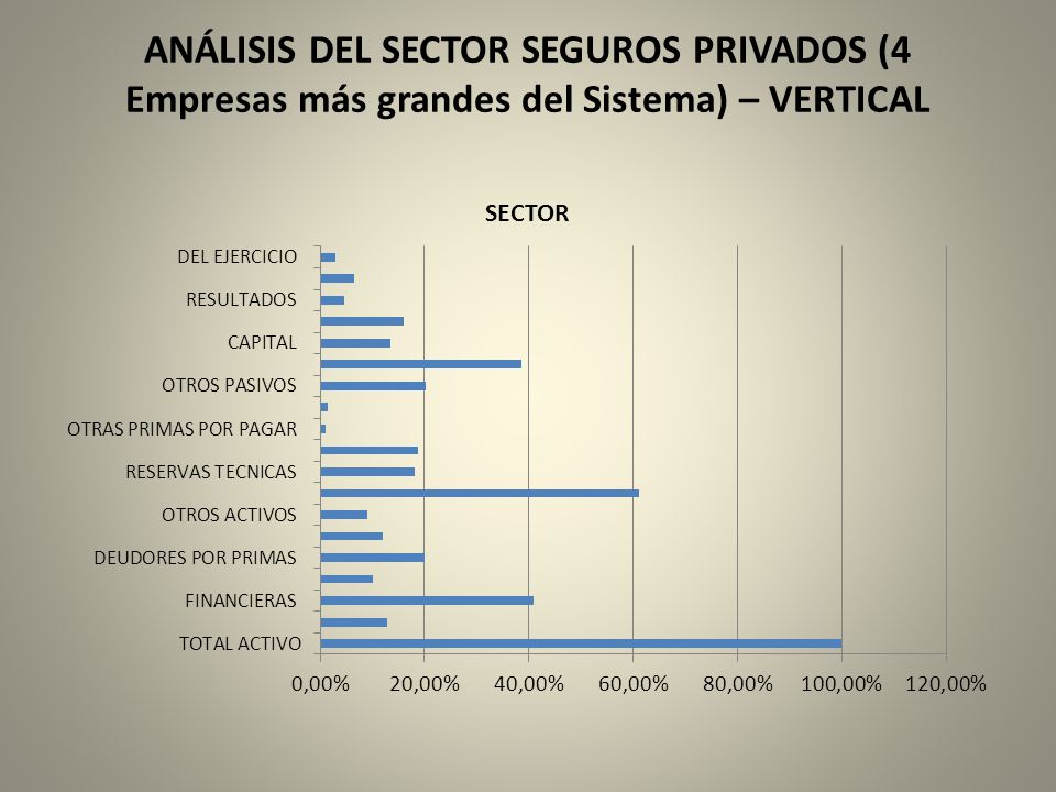 ANÁLISIS DEL SECTOR SEGUROS PRIVADOS (4 Empresas más grandes del Sistema) – VERTICAL