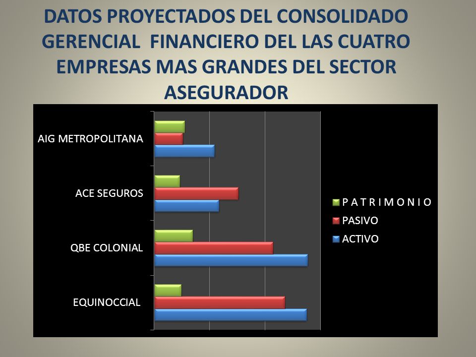 DATOS PROYECTADOS DEL CONSOLIDADO GERENCIAL FINANCIERO DEL LAS CUATRO EMPRESAS MAS GRANDES DEL SECTOR ASEGURADOR