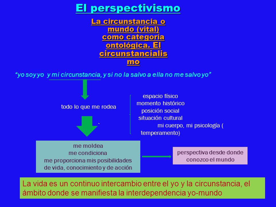 El perspectivismo La circunstancia o mundo (vital) como categoría ontológica. El circunstancialis mo.