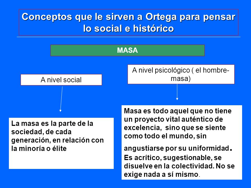 Conceptos que le sirven a Ortega para pensar lo social e histórico