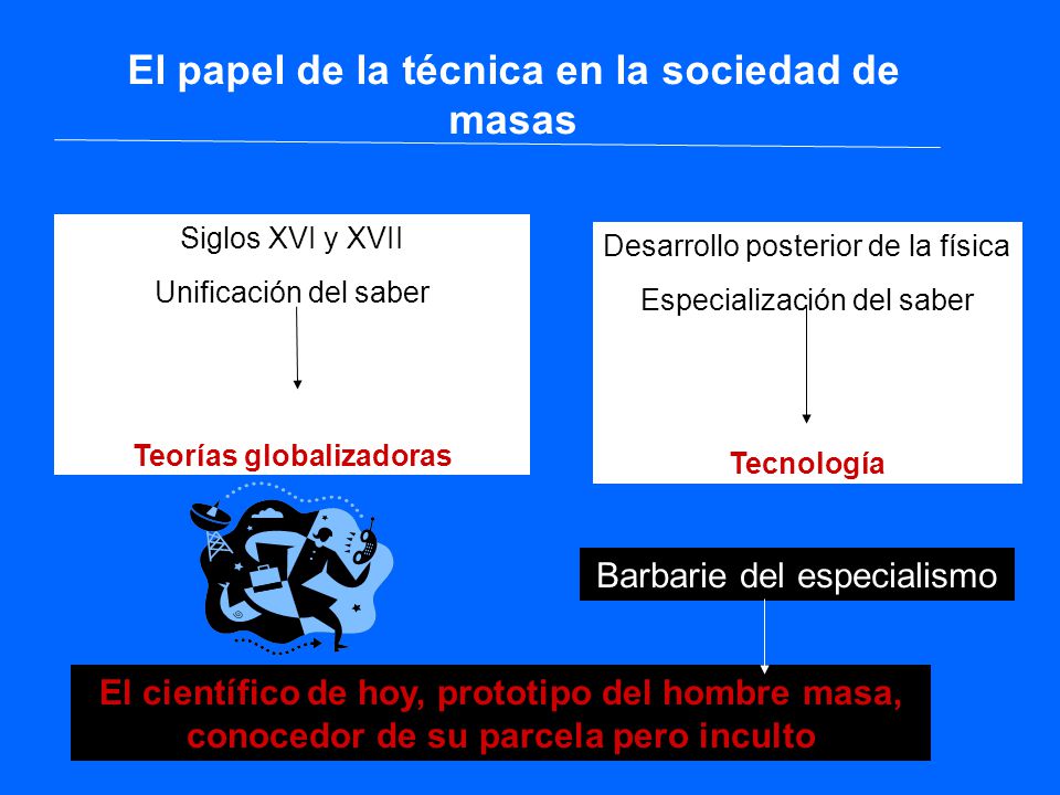 El papel de la técnica en la sociedad de masas Teorías globalizadoras
