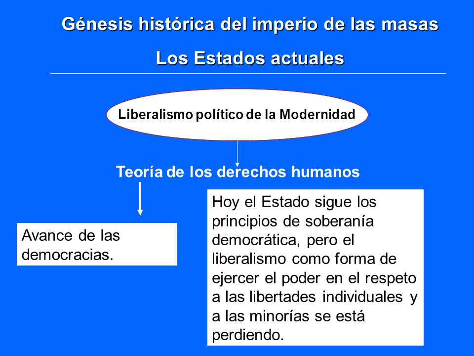 Génesis histórica del imperio de las masas Los Estados actuales