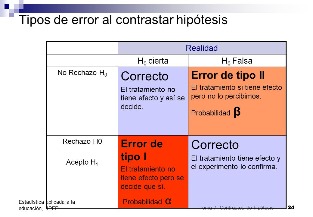 Tipos de error al contrastar hipótesis