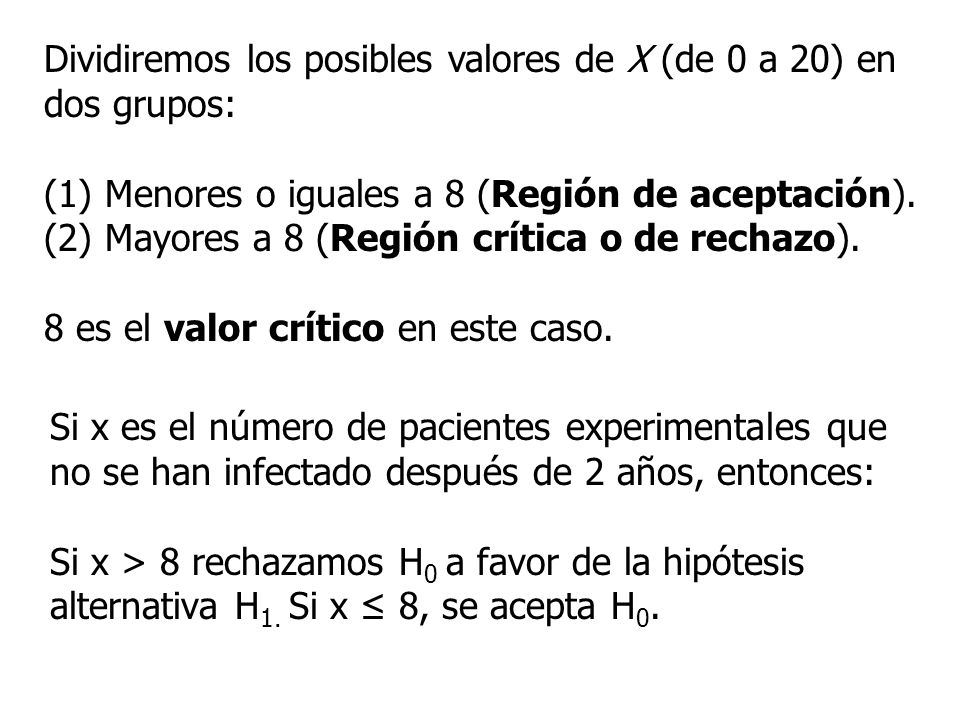 Dividiremos los posibles valores de X (de 0 a 20) en
