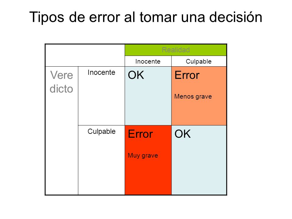 Tipos de error al tomar una decisión