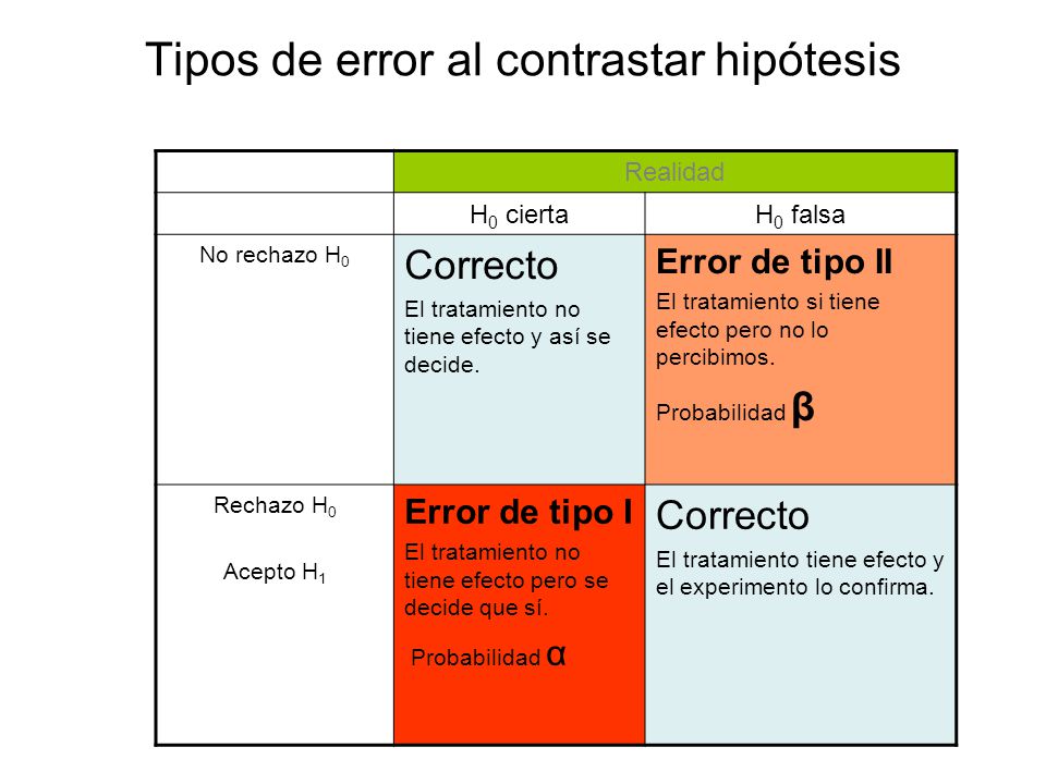Tipos de error al contrastar hipótesis