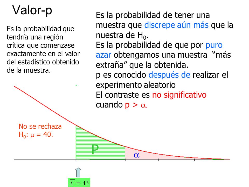 Valor-p Es la probabilidad de tener una muestra que discrepe aún más que la nuestra de H0.