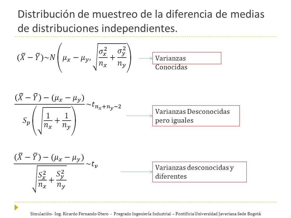 Distribución de muestreo de la diferencia de medias de distribuciones independientes.