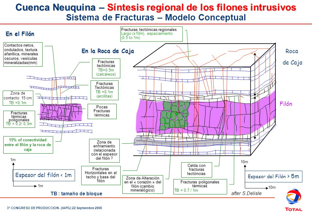 ANTECEDENTES Prospectos Profundos en la Cuenca Neuquina: La profundidad actual vs. profundidad pasada