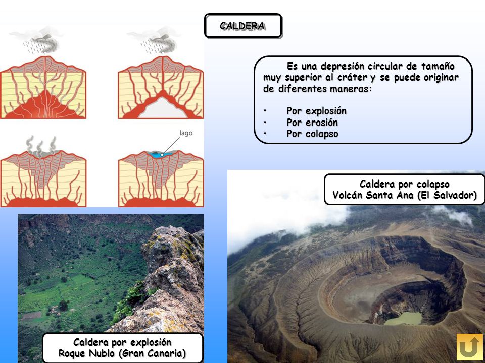 Volcán Santa Ana (El Salvador) Roque Nublo (Gran Canaria)