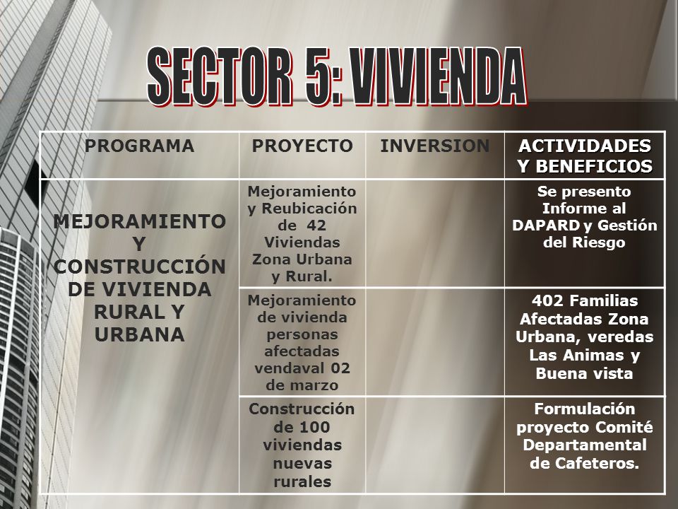 SECTOR 5: VIVIENDA PROGRAMA. PROYECTO. INVERSION. ACTIVIDADES Y BENEFICIOS. MEJORAMIENTO Y CONSTRUCCIÓN DE VIVIENDA RURAL Y URBANA.