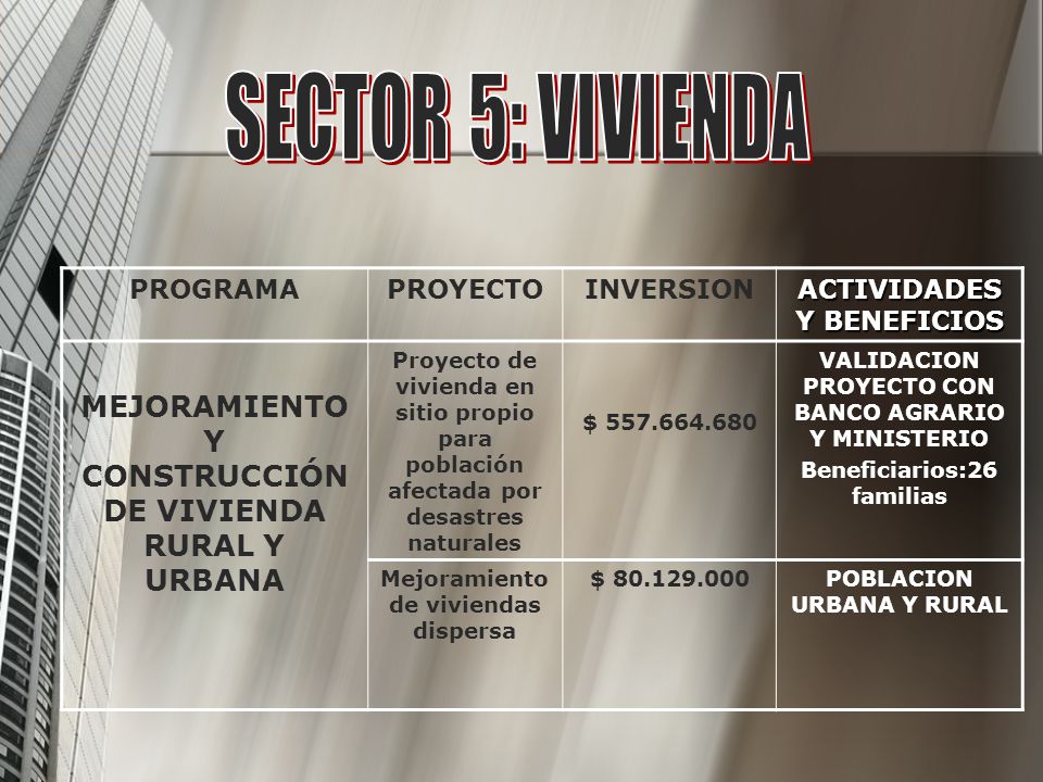 SECTOR 5: VIVIENDA PROGRAMA. PROYECTO. INVERSION. ACTIVIDADES Y BENEFICIOS. MEJORAMIENTO Y CONSTRUCCIÓN DE VIVIENDA RURAL Y URBANA.