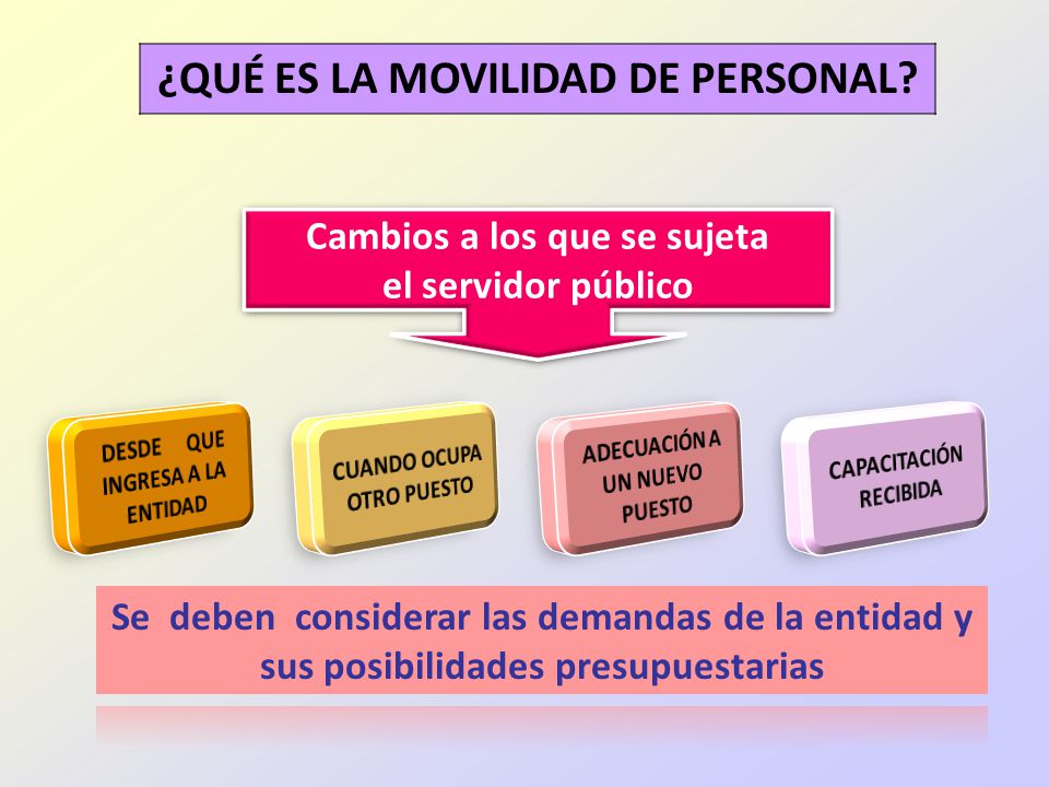 ¿QUÉ ES LA MOVILIDAD DE PERSONAL Cambios a los que se sujeta