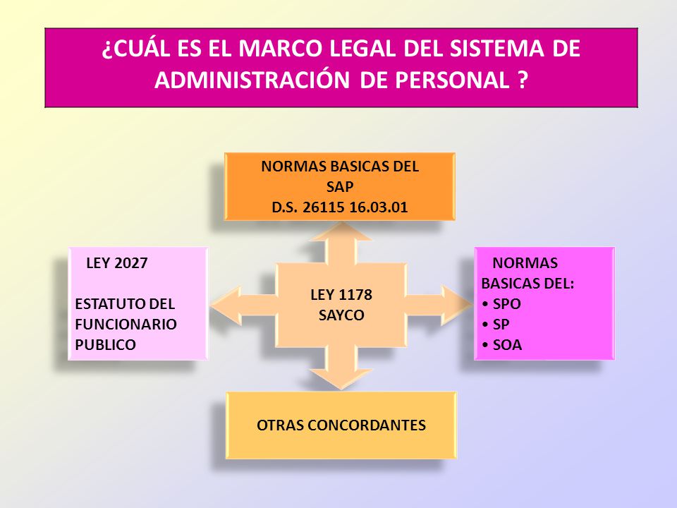 ¿CUÁL ES EL MARCO LEGAL DEL SISTEMA DE ADMINISTRACIÓN DE PERSONAL