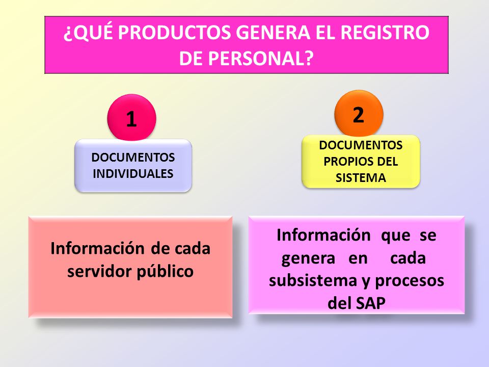 ¿QUÉ PRODUCTOS GENERA EL REGISTRO DE PERSONAL
