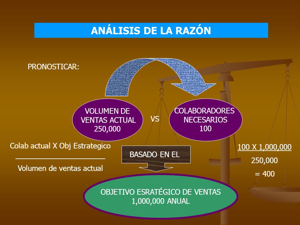 ANÁLISIS DE LA RAZÓN PRONOSTICAR: VOLUMEN DE VENTAS ACTUAL 250,000