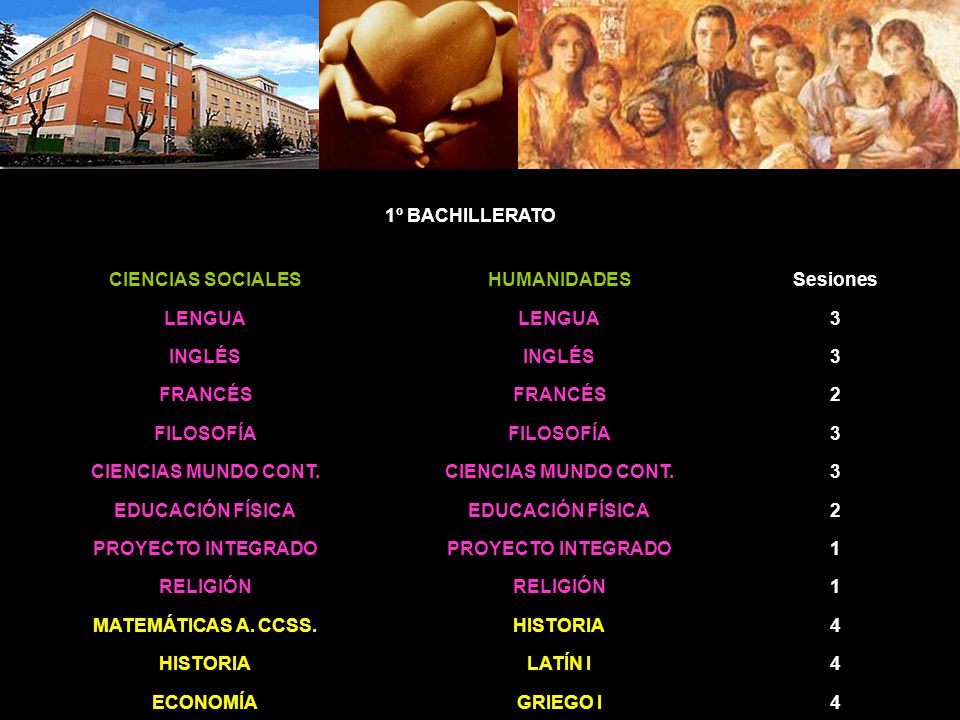 1º BACHILLERATO CIENCIAS SOCIALES. HUMANIDADES. Sesiones. LENGUA. 3. INGLÉS. FRANCÉS. 2. FILOSOFÍA.