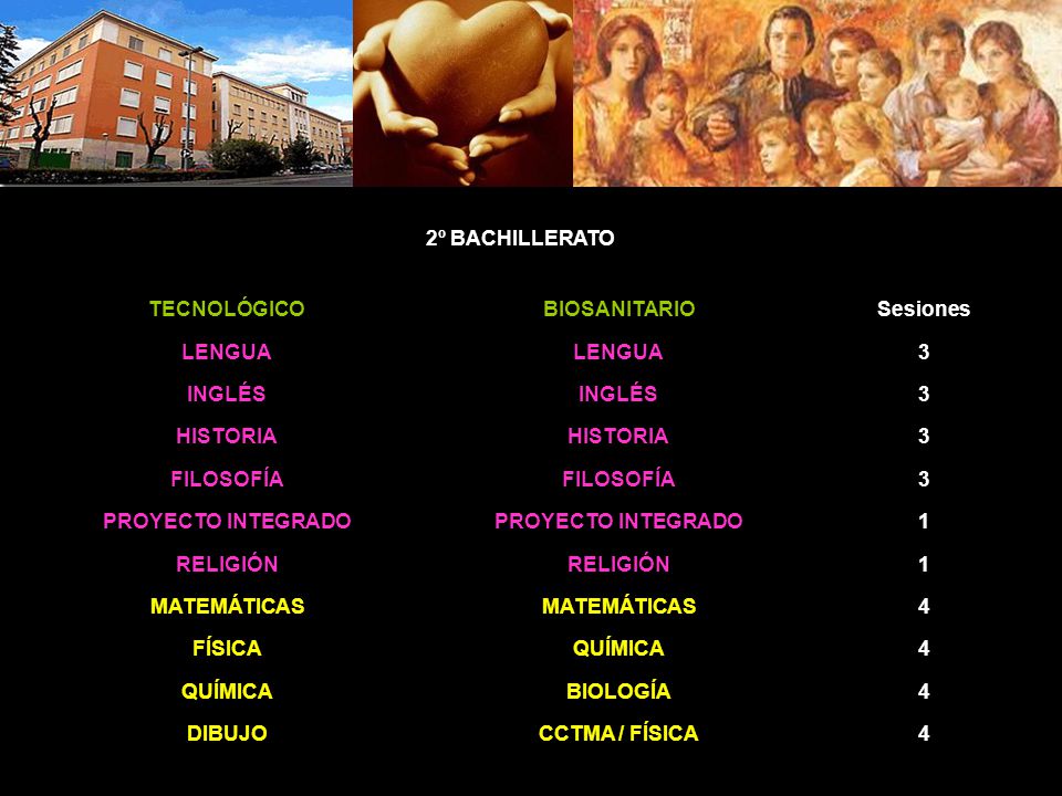 2º BACHILLERATO TECNOLÓGICO. BIOSANITARIO. Sesiones. LENGUA. 3. INGLÉS. HISTORIA. FILOSOFÍA.