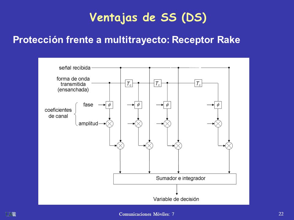 Ventajas de SS (DS) Protección frente a multitrayecto: Receptor Rake