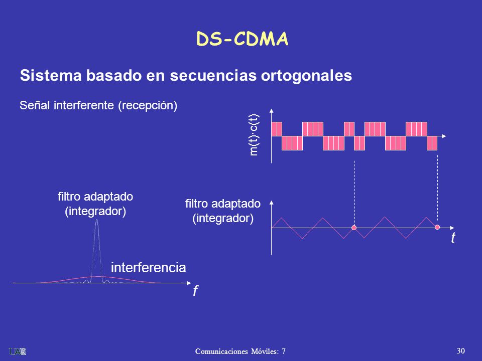DS-CDMA Sistema basado en secuencias ortogonales t f interferencia