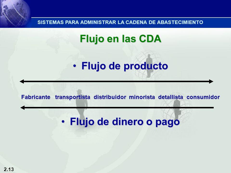 Flujo en las CDA Flujo de producto Flujo de dinero o pago
