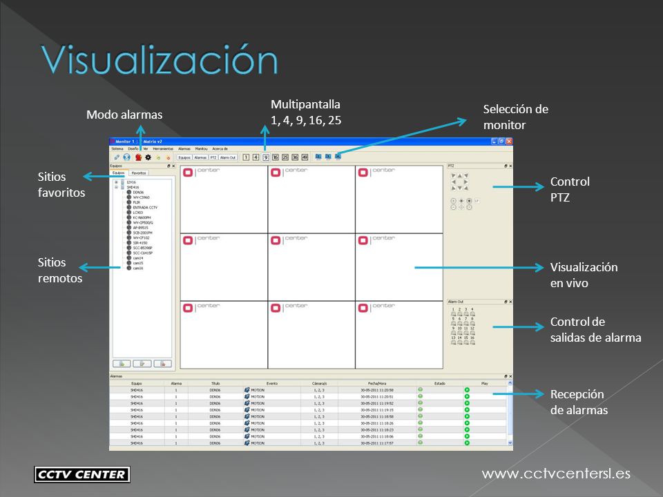 Visualización Multipantalla 1, 4, 9, 16, 25 Selección de monitor