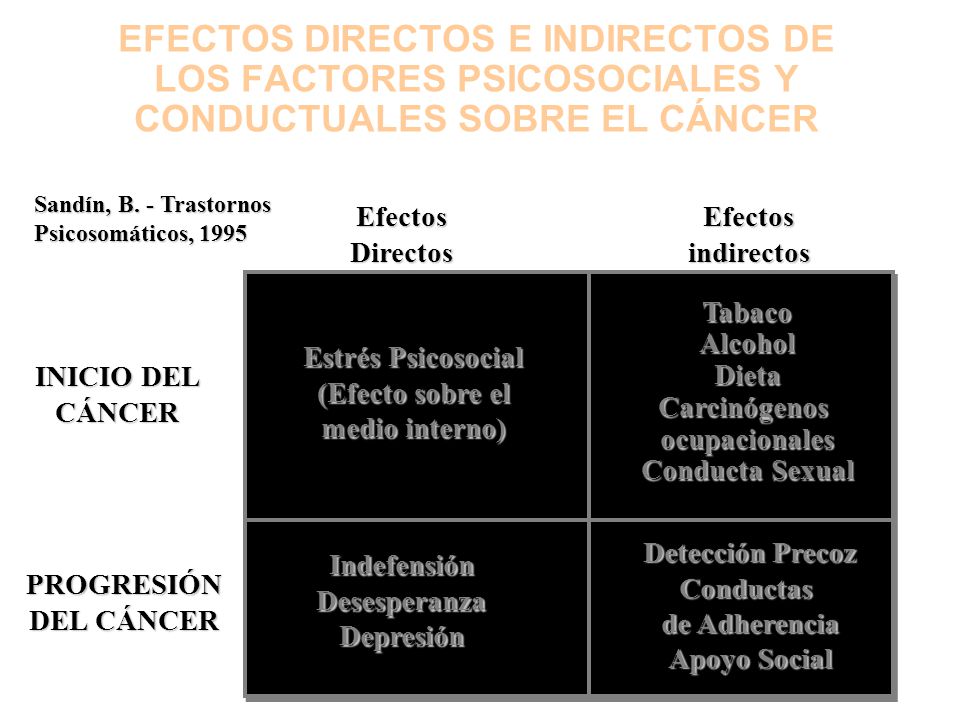 EFECTOS DIRECTOS E INDIRECTOS DE LOS FACTORES PSICOSOCIALES Y CONDUCTUALES SOBRE EL CÁNCER