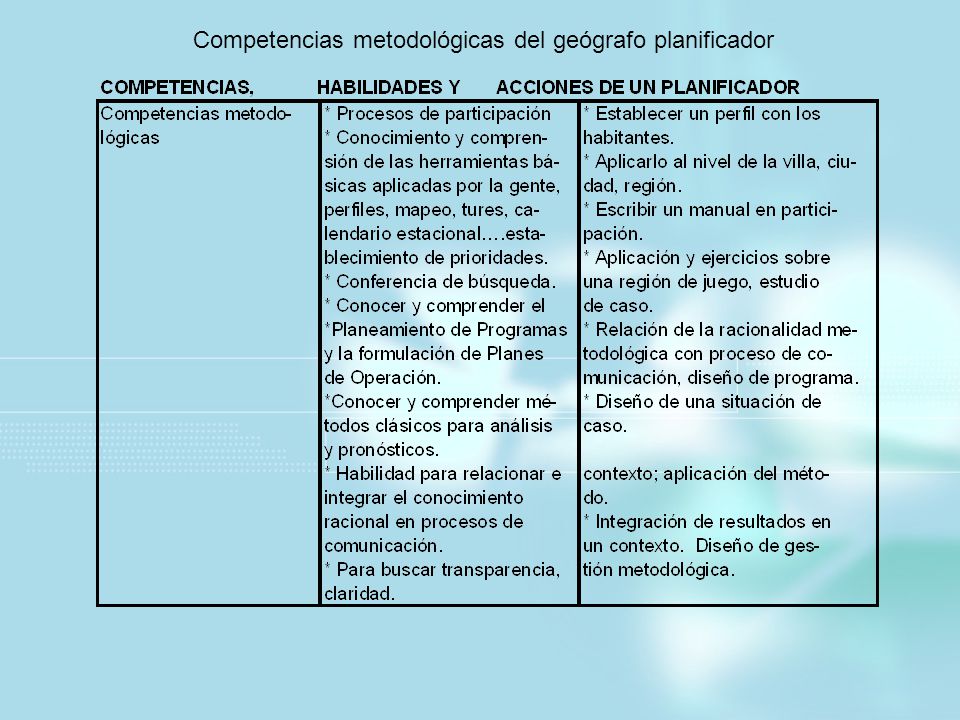 Competencias metodológicas del geógrafo planificador